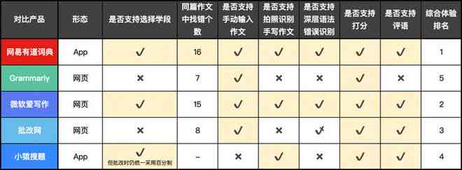 雅思写作AI打分准不准呀：深度解析雅思写作AI评分规则与准确性