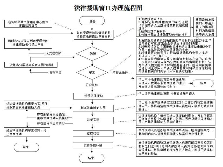 工作中遭遇中事故：工伤认定、赔偿标准及申请流程详解