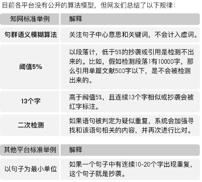 雅思写作AI评分系统准确性评估：全面解析其评分效果与可靠性