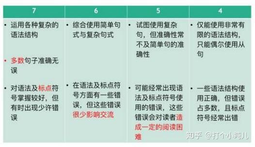 雅思写作评分标准详解：全面解析大作文评分要点及提升策略