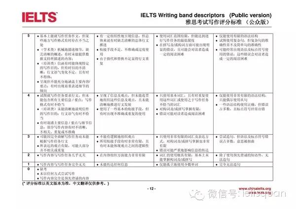 雅思写作评分标准详解：全面解析大作文评分要点及提升策略