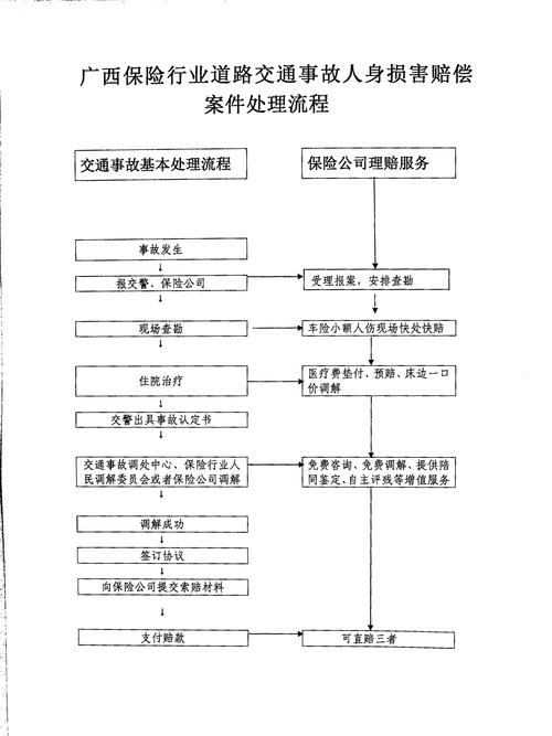 工作期间遭遇车祸如何申请赔偿与处理流程