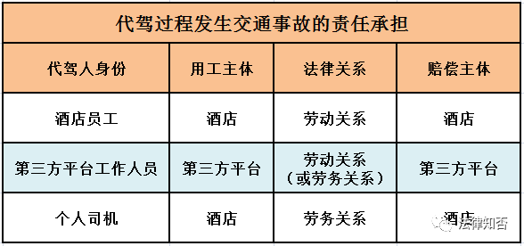 工作中遭遇车祸责任归属与处理指南：涉及雇主、员工及第三方责任解析