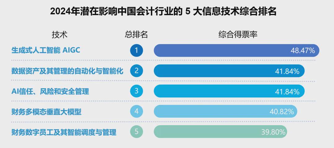 2023年度盘点：Top 10 最实用AI写作软件及功能比较指南