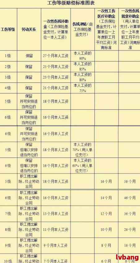 工作时间受伤工资怎么算：赔偿标准、发放方式及计算方法详解