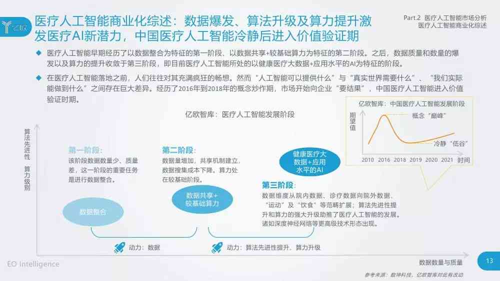 智能洞察：AI助力家居市场调研报告模板与范文精粹