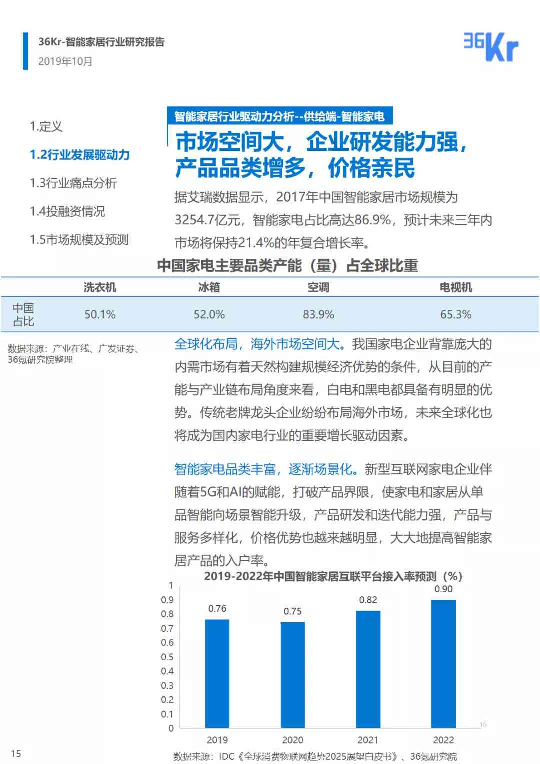 智能洞察：AI助力家居市场调研报告模板与范文精粹