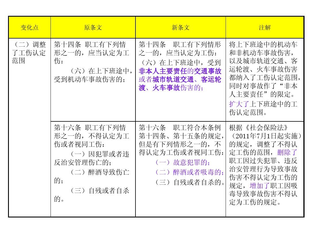 工作中帮工能否认定工伤事故：等级、罪行与责任认定