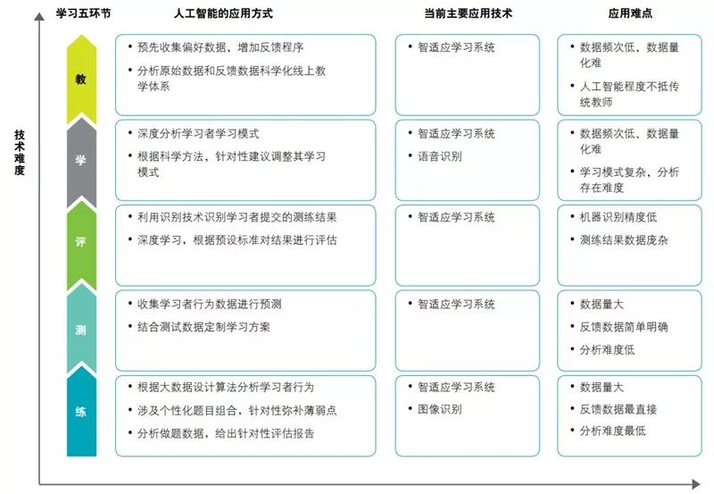 AI技术年度报告全面解读：深入剖析成果、趋势与未来展望