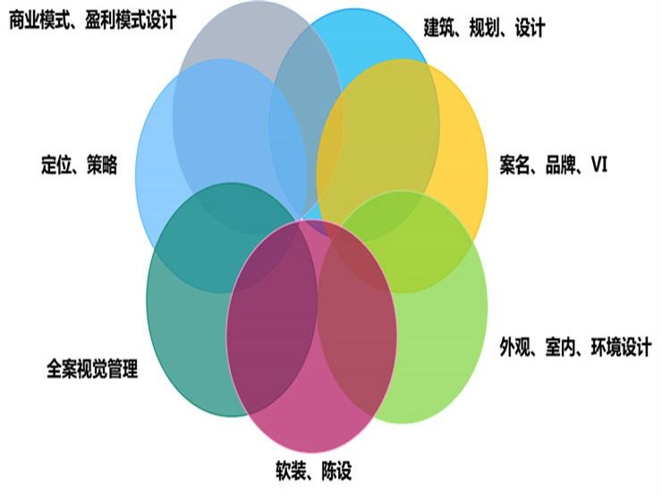 AI辅助的色彩设计创作新策略与实践