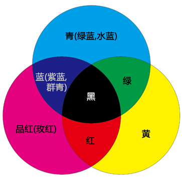 ai色彩选择：如何设置色彩范围、色彩模式及RGB，详解AI颜色选择器