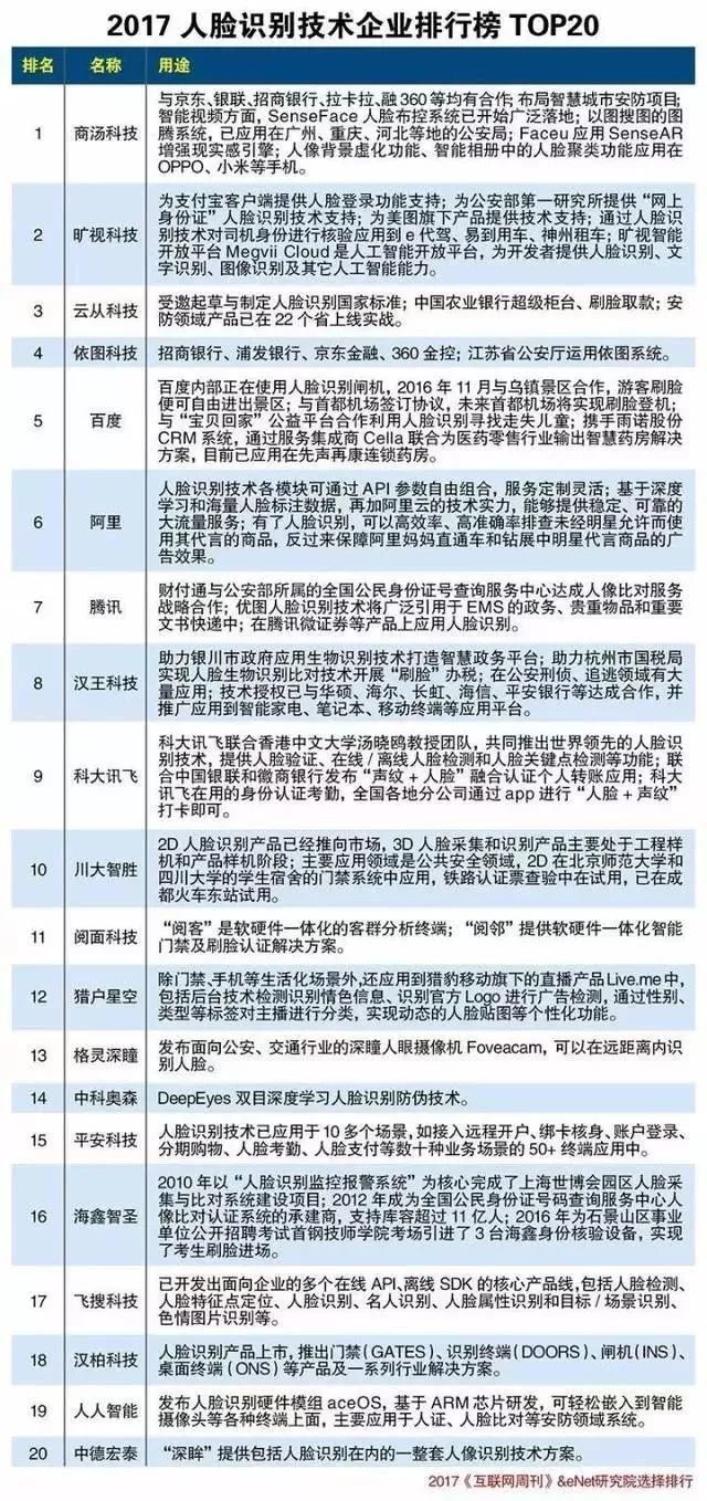 《基于人工智能技术的寻人应用使用现状与用户反馈调研报告》