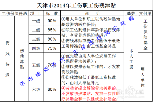 工作中流产认定工伤怎么赔偿：单位应赔偿金额及工伤认定标准