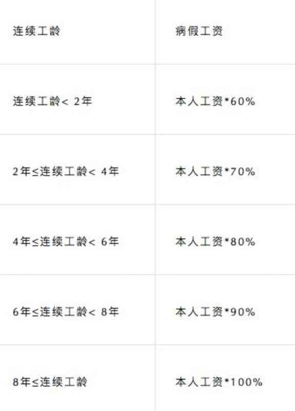 工作中流产是否是工伤及其赔偿标准和单位责任认定