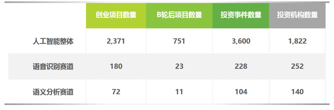 AI创作发布平台收益数据查询与监测指南