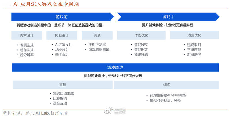 AI创作发布平台收益数据查询与监测指南