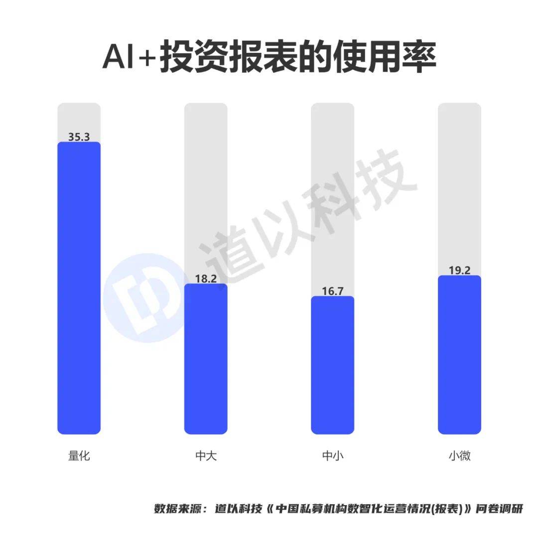 AI创作发布平台收益数据查询与监测指南