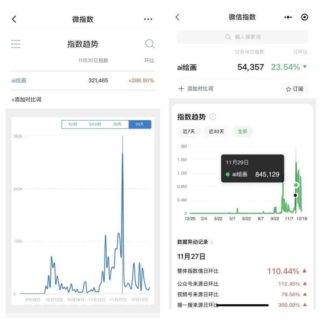 AI创作发布平台收益数据查询与监测指南