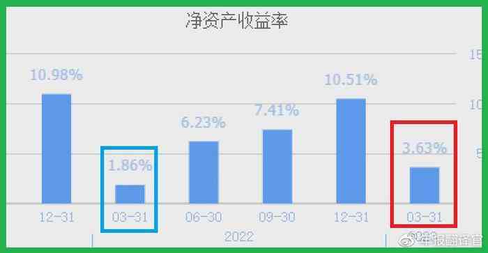 ai创作发布的收益