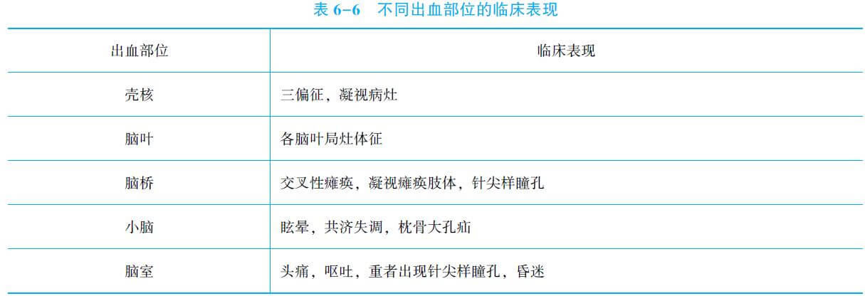 职业期间脑出血事故责任界定与划分指南