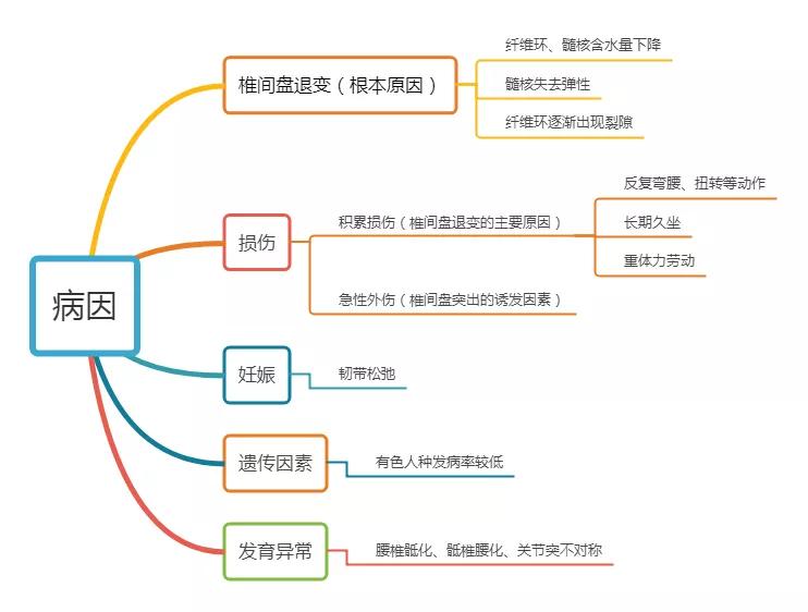 工伤认定指南：工作中腰扭伤的判定标准与处理流程详解