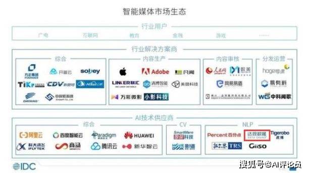 AI关键词识别：技术助力快捷键内容识别与关键词提取