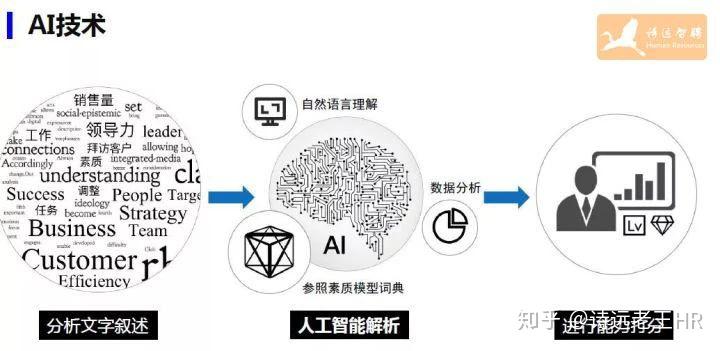 AI写作关键词提炼技巧与全面攻略：涵搜索相关问题解决方案