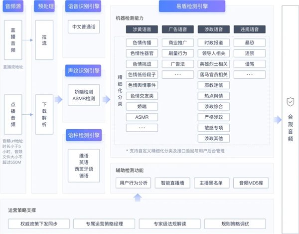 AI关键词识别：技术助力快捷键内容识别与关键词提取