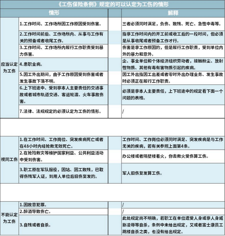 遭受工作场所能否认定为工伤：法律依据、申请流程及常见问题解析