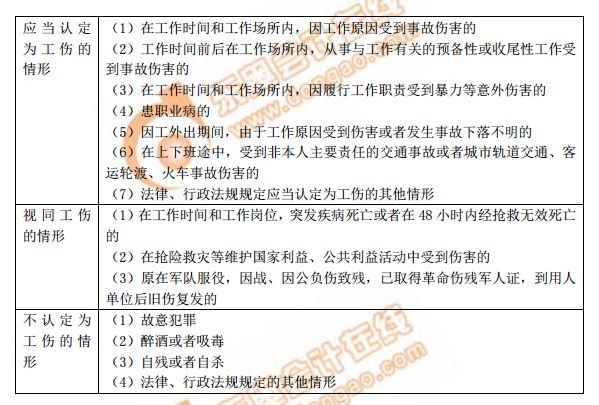 工作中认定工伤的标准及员工责任与岗位工伤认定要点