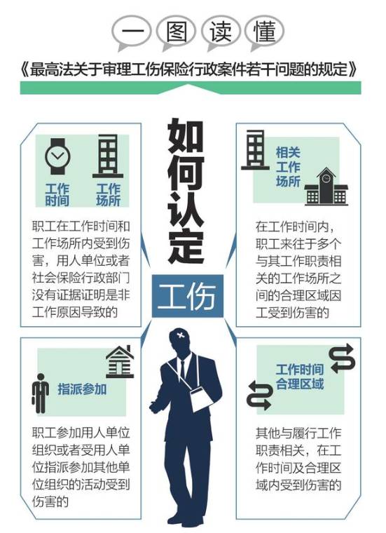 工作中认定工伤的标准及员工责任与岗位工伤认定要点