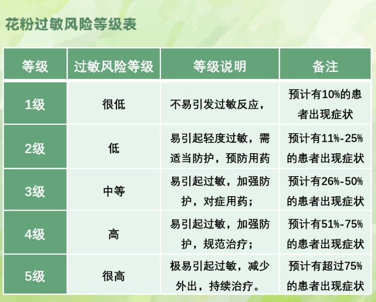 职工工作中过敏症状能否评定为工伤等级认定标准探究