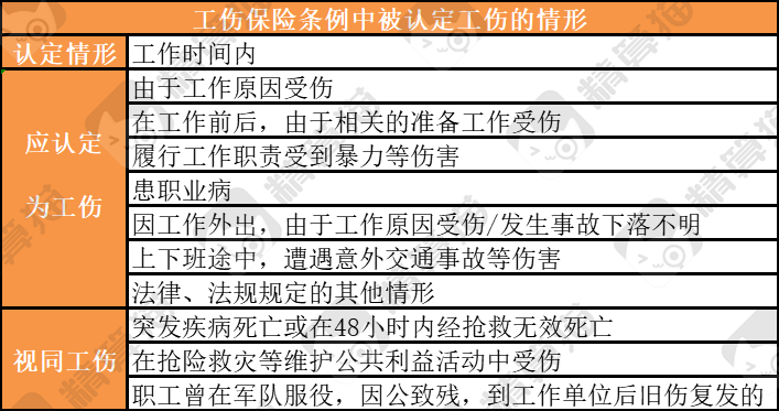 职工工作中过敏症状能否评定为工伤等级认定标准探究