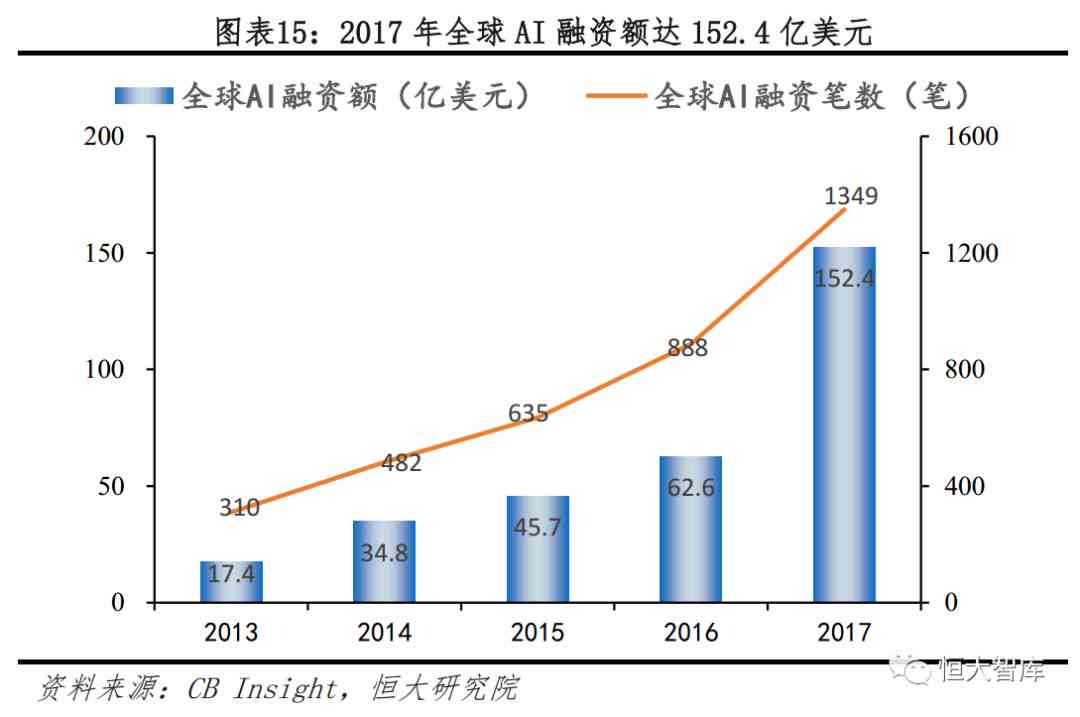 AI艺术行业全景解析：现状、趋势与发展前景深度报告