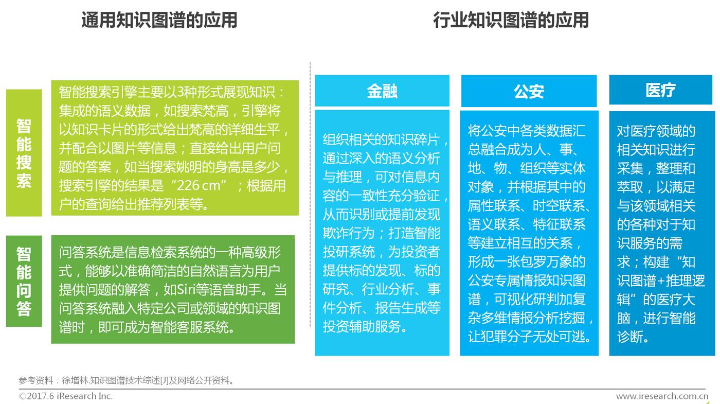 ai艺术报告行业现状怎么写：全面解析行业发展与写作要点