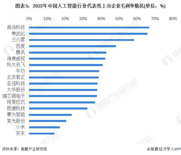 中国AI行业发展全景分析报告：市场趋势、技术进步、应用场景与未来展望