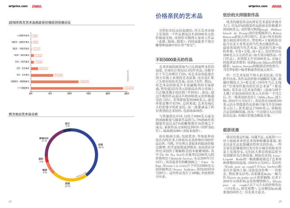 ai艺术报告行业现状