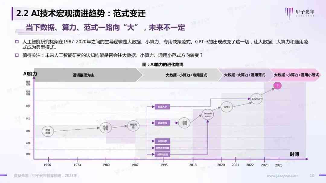 ai艺术报告行业现状