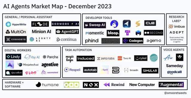 全面评测：2024年热门AI写作助手对比分析，助你高效解决各类写作需求