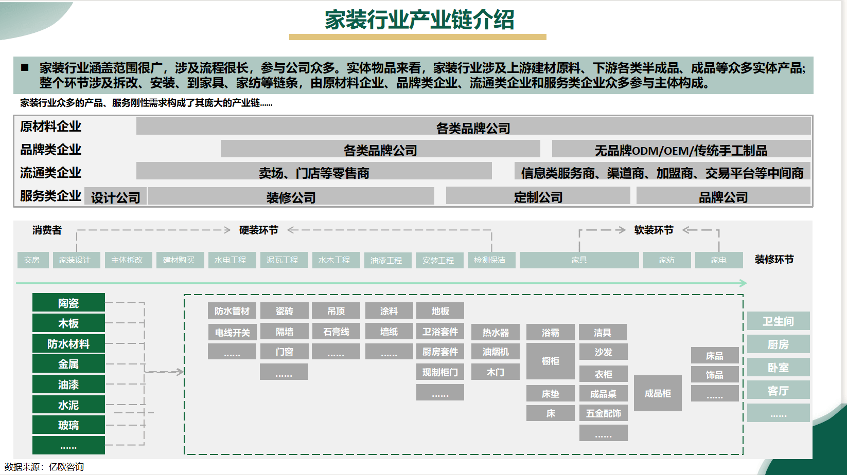 全面解析装修公司服务流程与优势：深度揭秘如何选择最适合您的装修合作伙伴