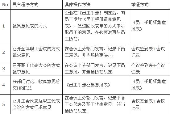 员工工作时间做私事：处理方法、是否算旷工、合法性探讨及外出协议解析