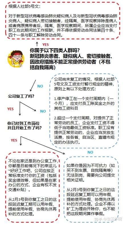 员工工作时间做私事：处理方法、是否算旷工、合法性探讨及外出协议解析