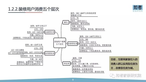 全面解析装修公司服务流程与优势：深度揭秘如何选择最适合您的装修合作伙伴