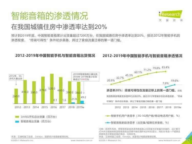 湖州AI语音调查报告全文及解读：在哪查看、如何获取与深入分析