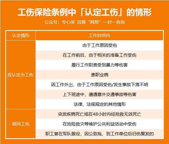 工伤认定时效与赔偿标准详解：工作多久算工伤及如何申请赔偿全攻略