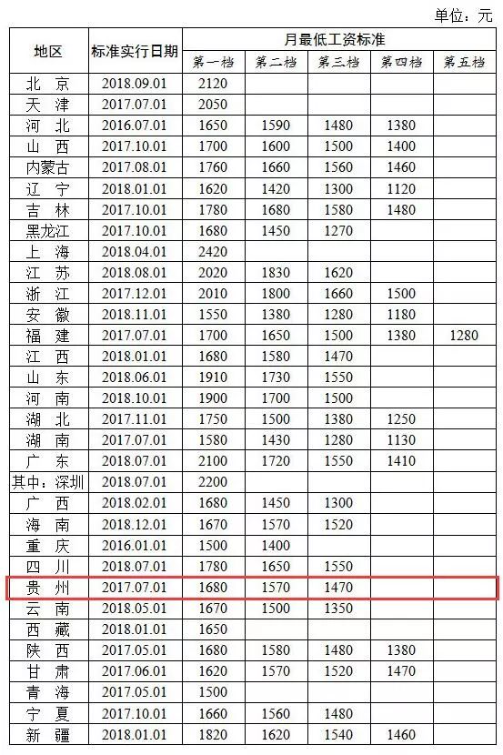 工作周期与薪资发放：多久能领取工资解析