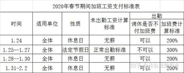 工作周期与薪资发放：多久能领取工资解析