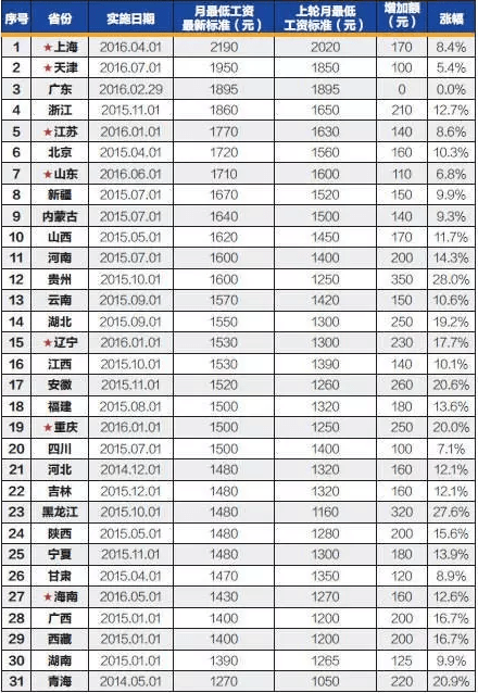 工作周期与薪资发放：多久能领取工资解析