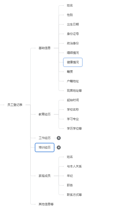 员工试用期与正式期辞职指南：多久可以辞职及注意事项解析