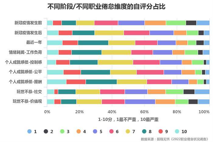 职场疲劳指数：揭秘工作劳累程度与身心压力